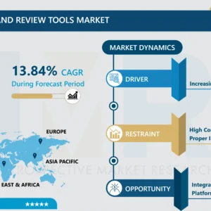 Eコマース評価・レビューツール市場 - 市場シェアに基づく現状分析