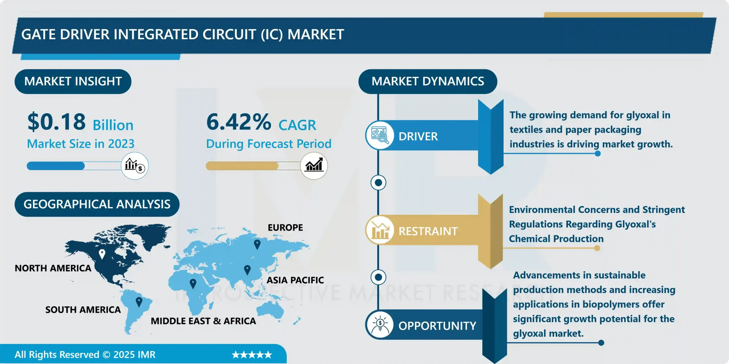 ゲートドライバ集積回路（IC）市場レポート分析