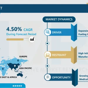 LTCCおよびHTCC市場包括的研究レポート - 最近の動向