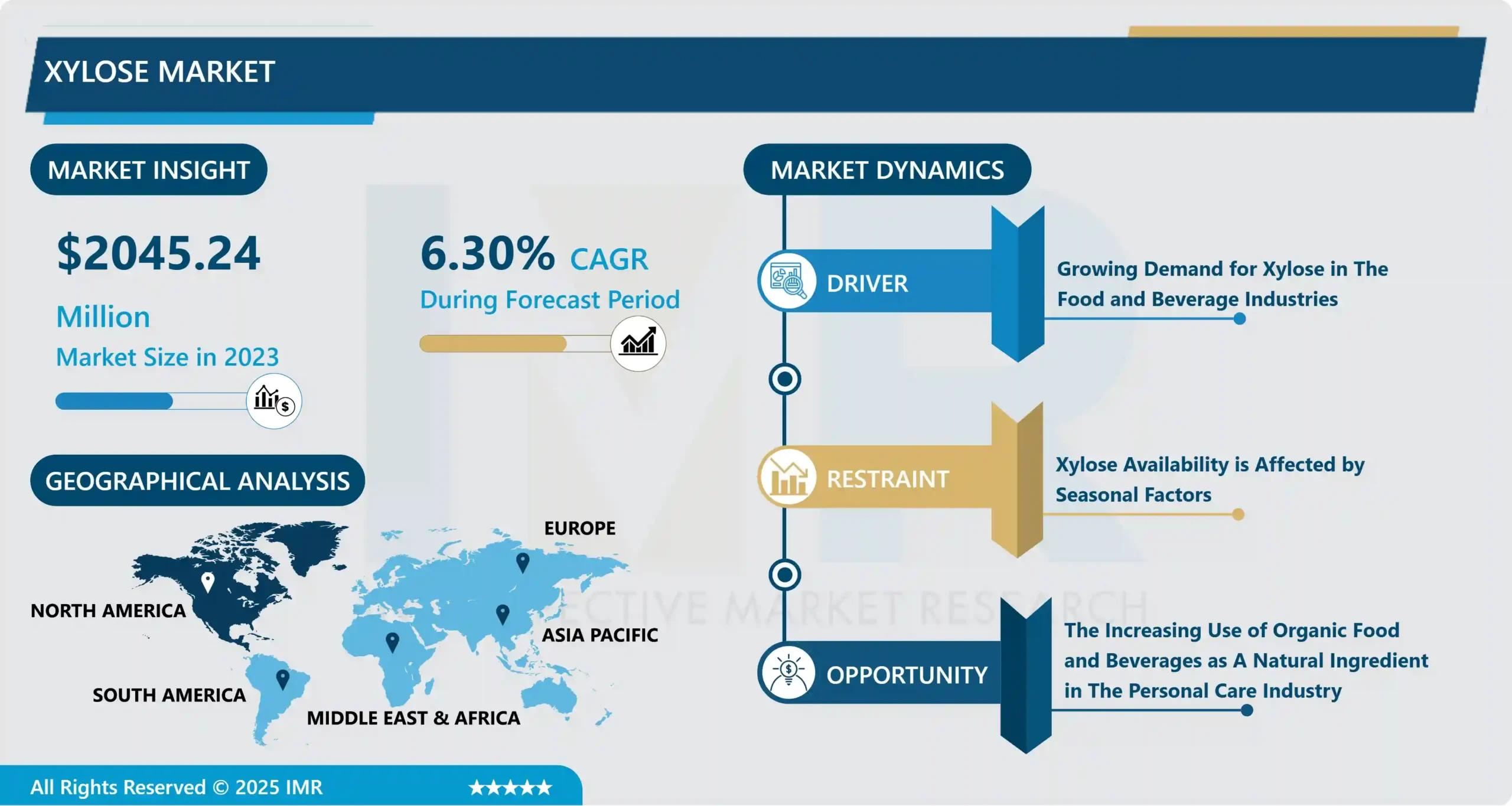 キシロース市場 - 最新の進歩と業界分析