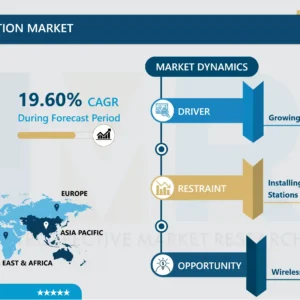 Smart Charging Station Market - Current Analysis by Market Share