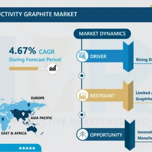 高熱伝導性黒鉛市場｜最新動向と業界分析 2032年