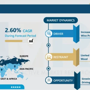 ワイン樽市場：詳細分析と市場シェアに焦点を当てた調査