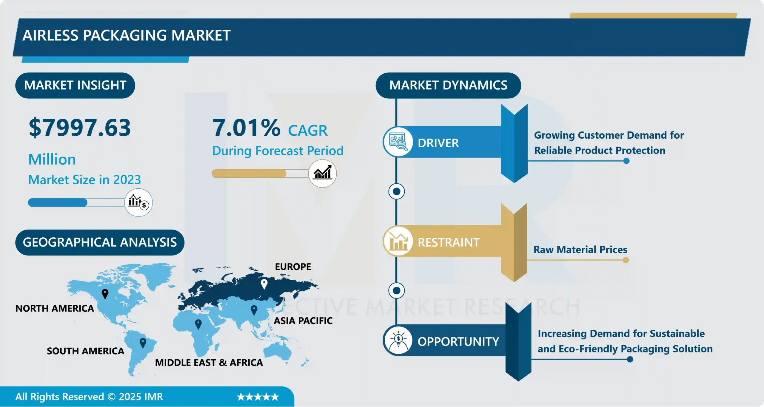 エアレス包装市場レポート 2024-2032 | 成長に焦点を当てた詳細分析