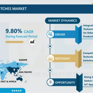 静電容量式タッチスイッチ市場 - サイズ別詳細分析