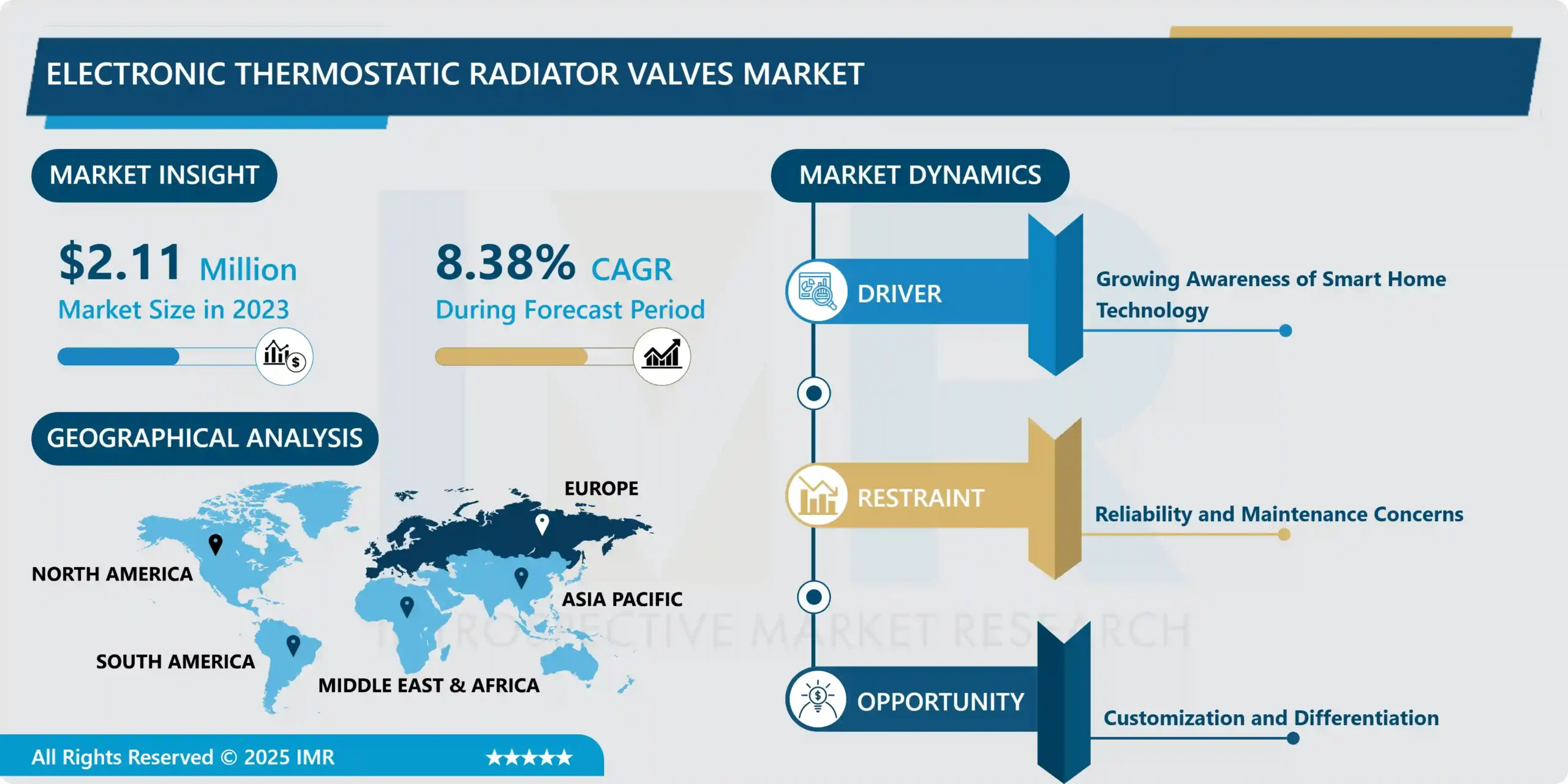 電子サーモスタット式ラジエーターバルブ市場 | グローバルレポート分析 2024-2032