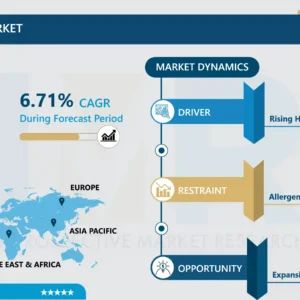 Trail Mix Snacks Market Dynamics Opportunities & Analysis