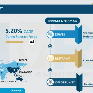 Processed Egg Market- In Deep Analysis Focusing on Market Share