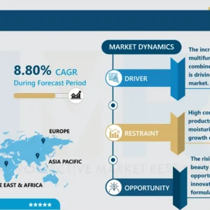 BBクリーム市場：動向、機会及び分析