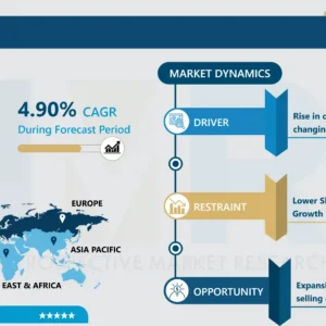 Chilled Soup Market - Current Analysis by Market Share
