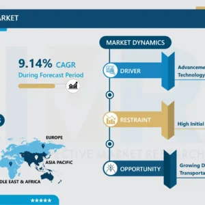 タンクコンテナ市場 - 規模、シェア、業界動向