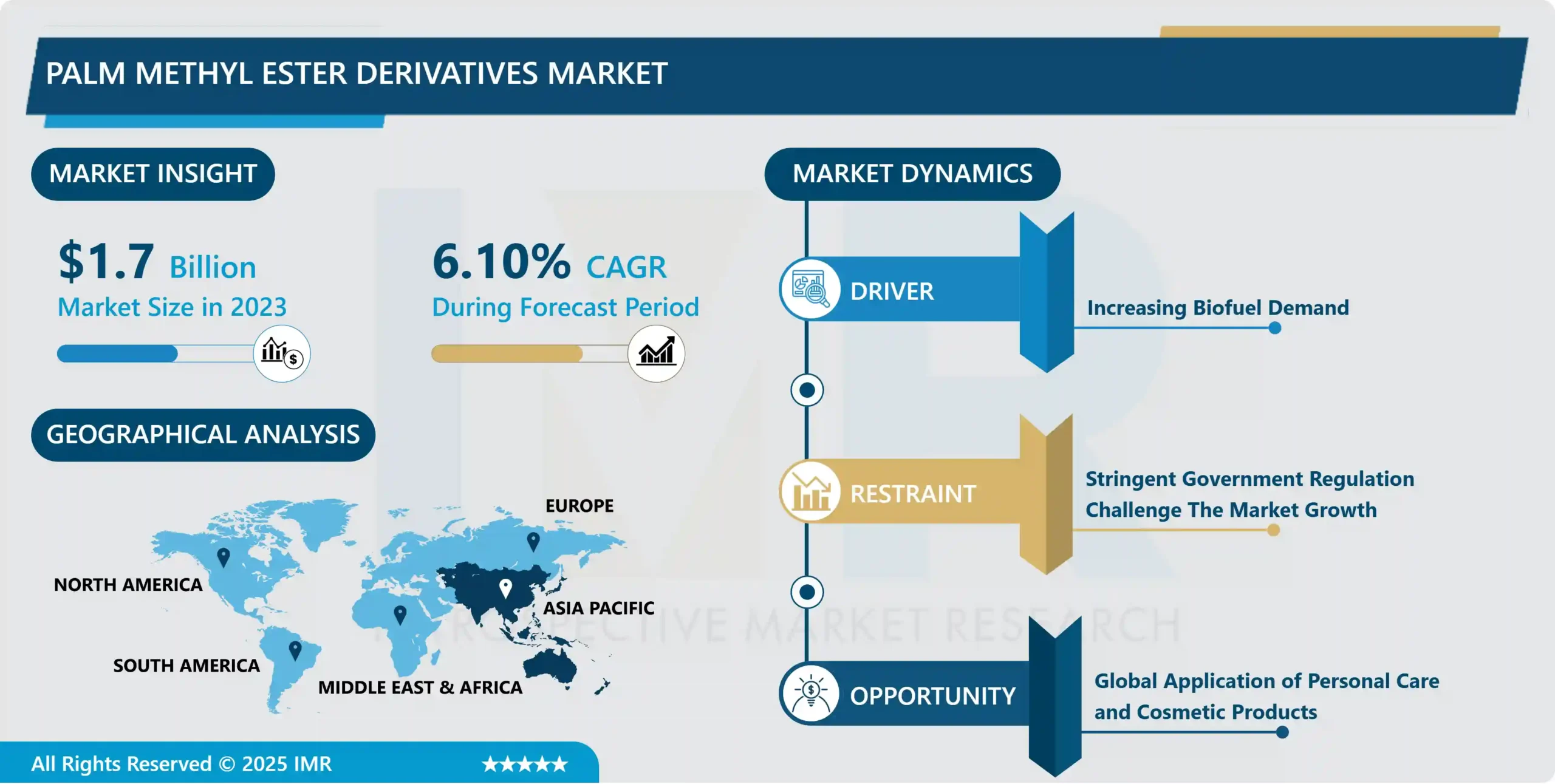 パームメチルエステル誘導体市場：業界成長に関する洞察