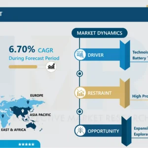 Space Battery Market - In Deep Analysis Focusing on Share