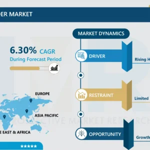 Black Currant Powder Market: Size & Upcoming Industry Trend