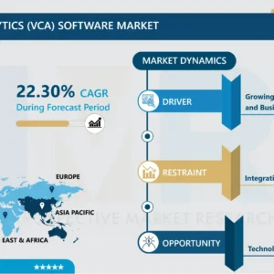 Video Content Analytics Software Market | In Depth Analysis