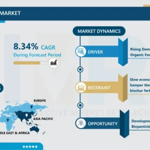 バイオチャール肥料市場 - 市場シェアに焦点を当てた詳細分析