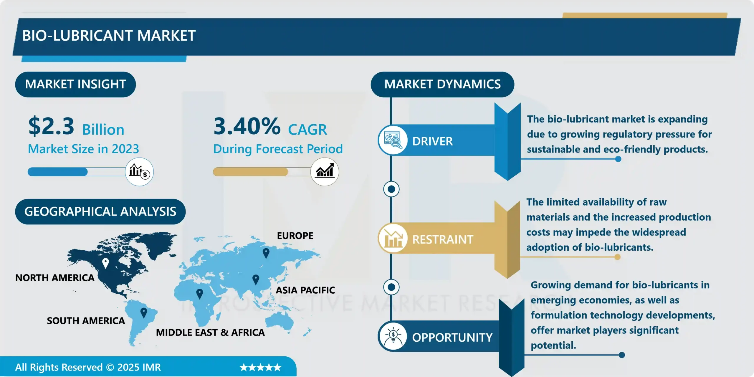 バイオルブリカン市場 - 包括的レポートと最新動向