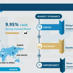 グアカモーレ市場 - 包括的研究レポートと最近の動向