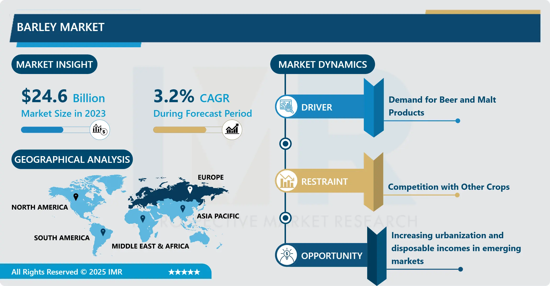 バーリー市場 包括的な調査レポートと最近の動向