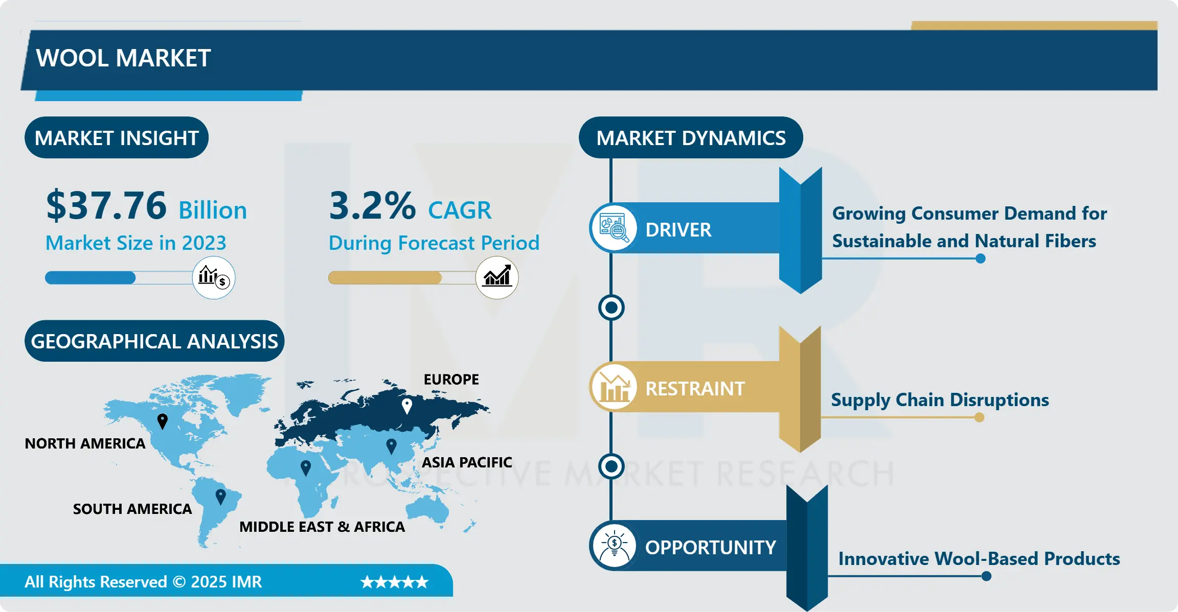 ウール市場：規模と新興産業の動向 2024-2032