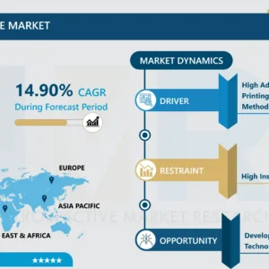 DTG印刷機市場 - グローバル規模と今後の業界動向