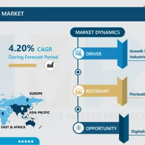 Decorative Coatings Market Share, Size, Trend & Global Industry Analysis By 2032