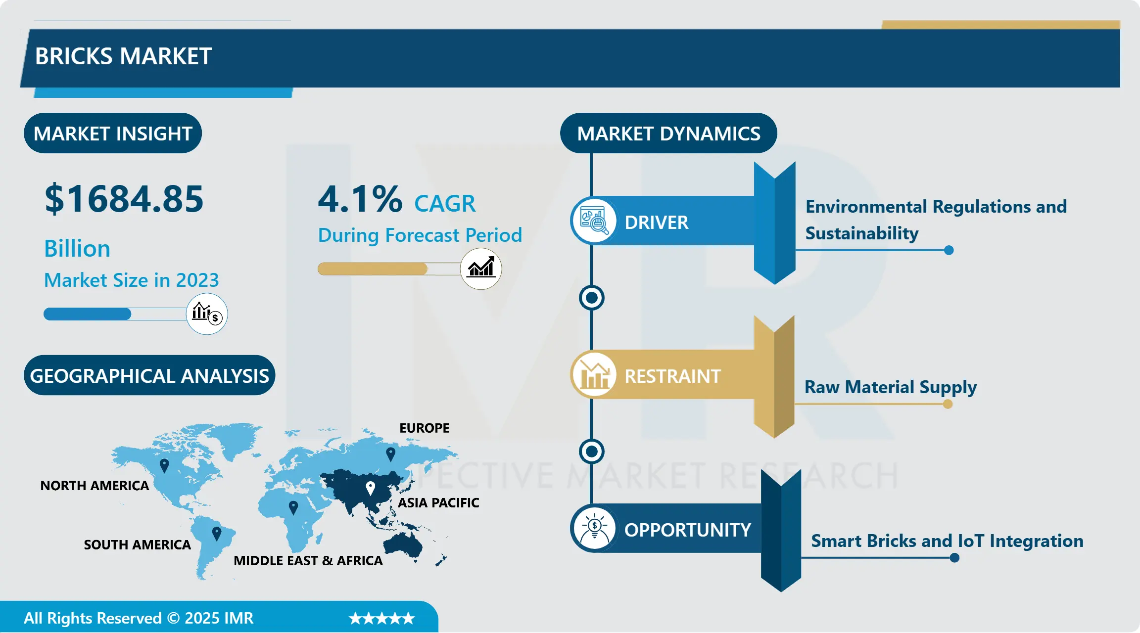 レンガ市場 - グローバル産業の成長とトレンド分析