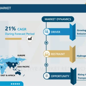水素貯蔵市場 - 最新レポートが市場成長を強調