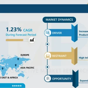 Wet-Milling Market - Overview and Outlook by Potential Growth