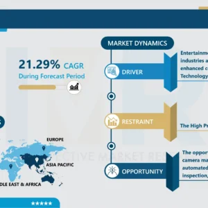 3Dカメラ市場 - 動向、シェア及び業界分析