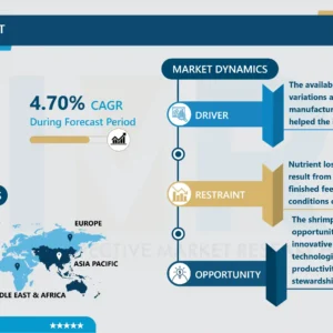 エビ飼料市場 - 最新動向と業界分析