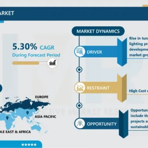 Tunnel Lighting Market: Study Report with Recent Trends