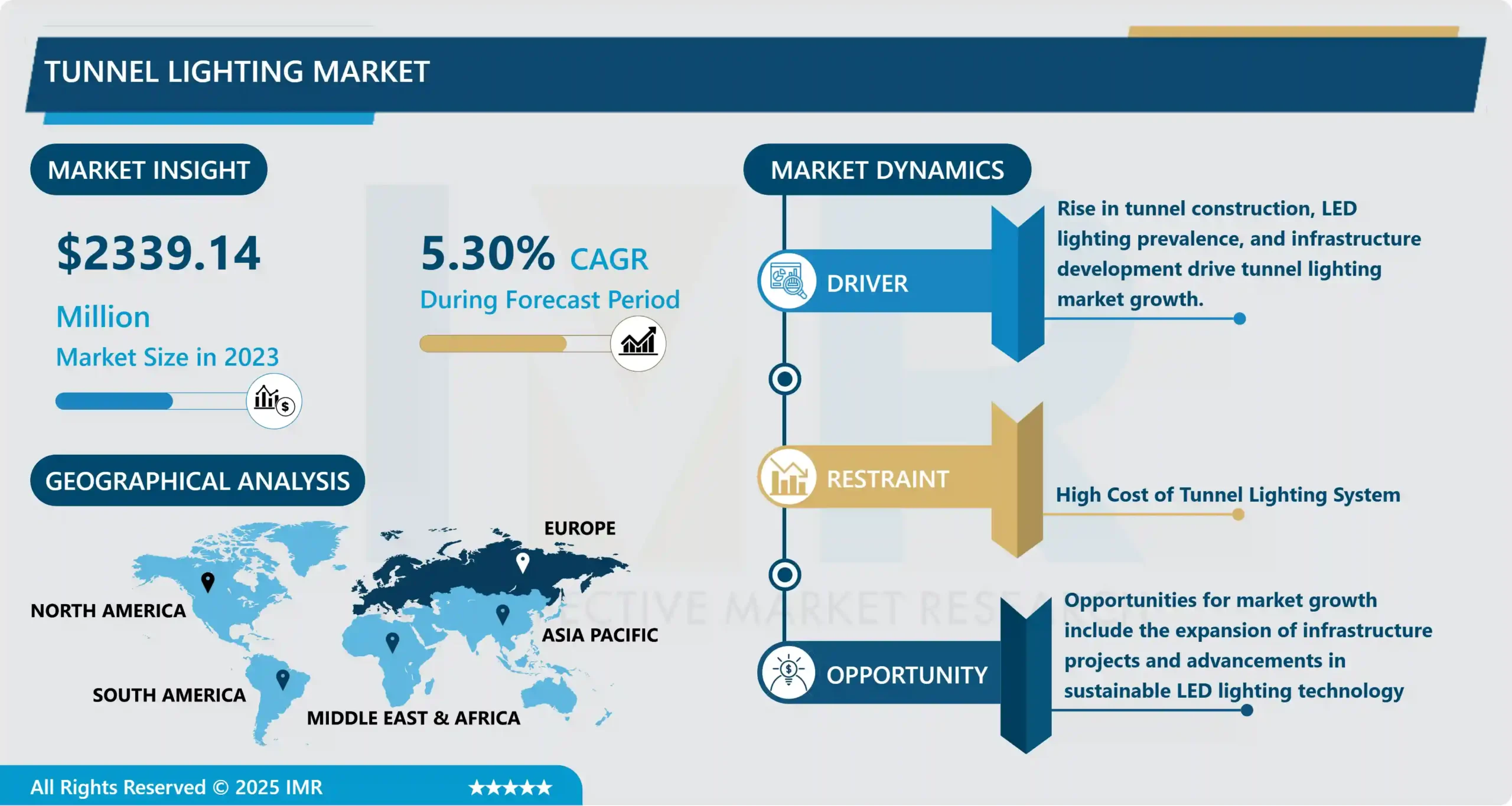トンネル照明市場：最新動向を伴う調査レポート