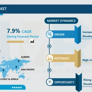 ジオシンセティック市場 - 包括的研究レポート 2032年