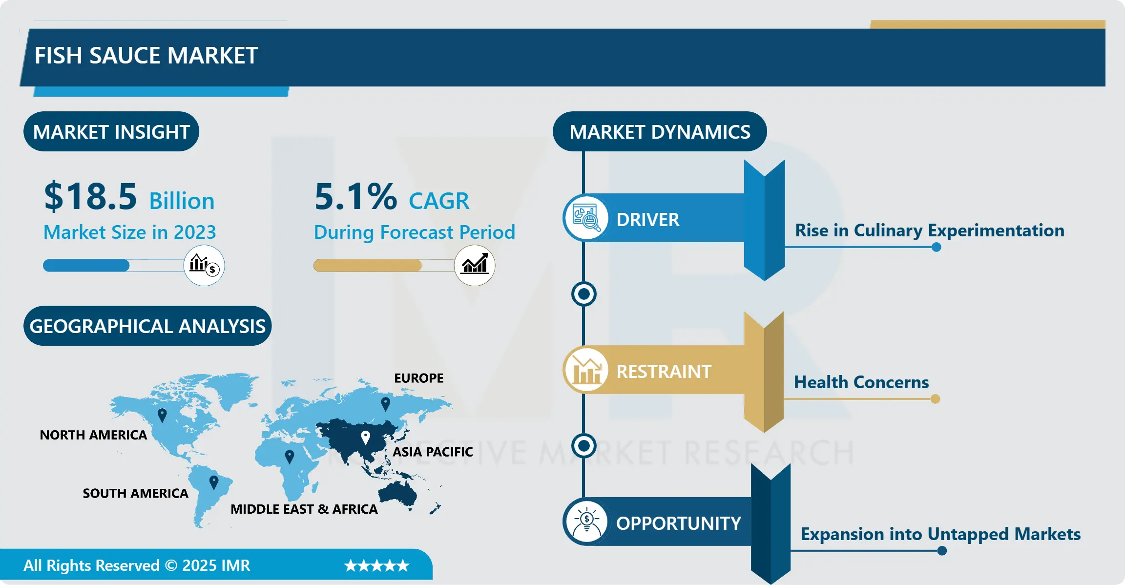 魚醤市場 グローバル産業分析と予測（2024-2032年）