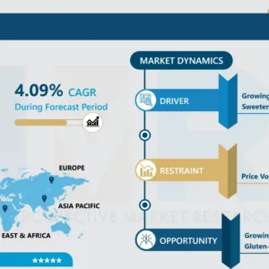 Rice Syrup Market - Size, Share & Outlook Growth | Forecast Upto 2024-2032