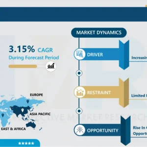 Thin Client Market | Insights for Business Growth Report