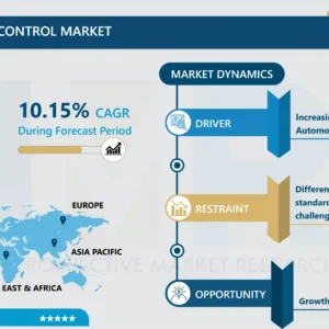 電子安定性制御（ESC）市場 - グローバル需要と分析