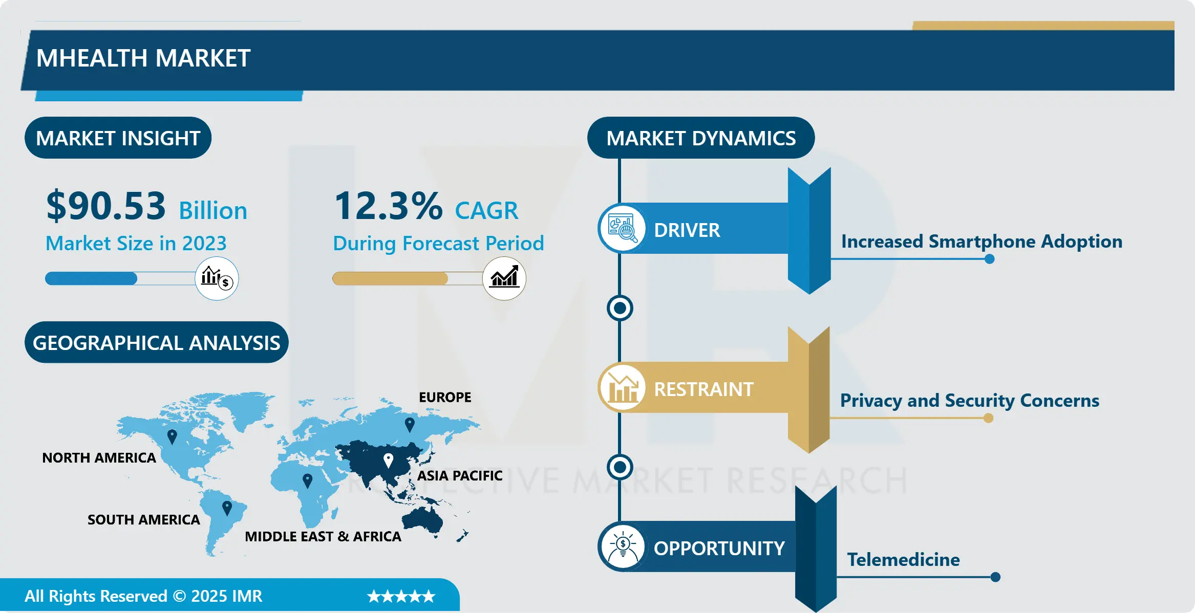 mヘルス市場 - グローバル規模と今後の業界動向