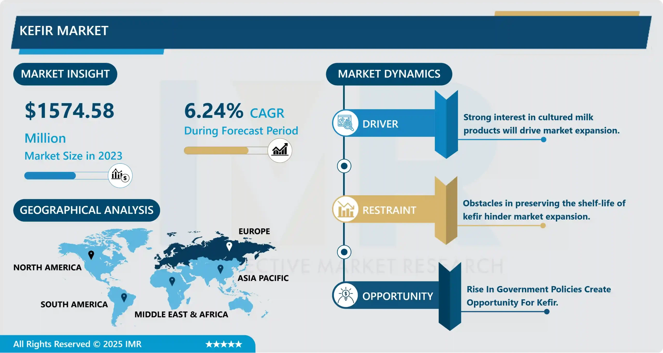 ケフィア市場 - 包括的研究レポートと最近の動向