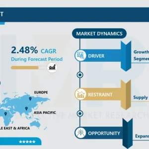 チップドビーフ市場 - グローバル産業分析と予測 2024-2032