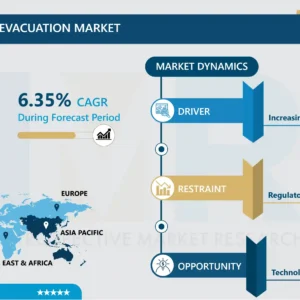 Emergency Aircraft Evacuation Market 2024-2032 - Global Demand & Analysis Report