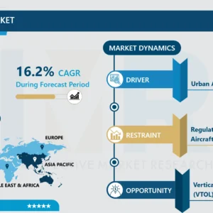 Light Aircraft Market: Comprehensive Study & Recent Trends