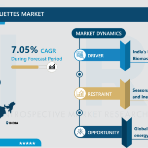 インドバイオマスブリケット市場規模と展望