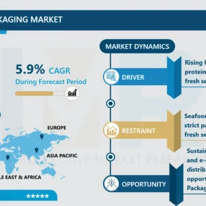 生鮮魚介類包装市場 - 最新動向と将来展望（2024-2032年）