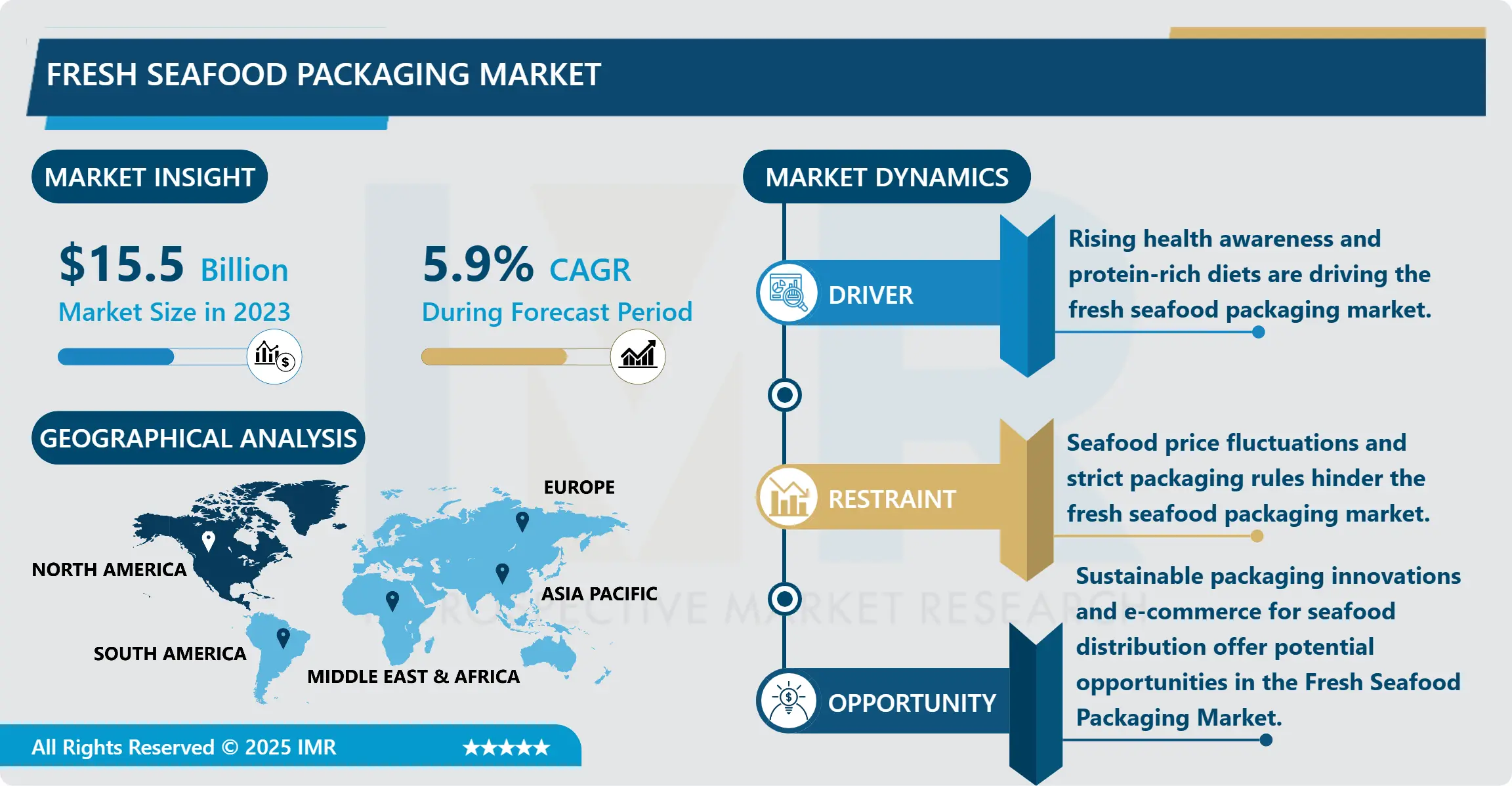 生鮮魚介類包装市場 - 最新動向と将来展望（2024-2032年）