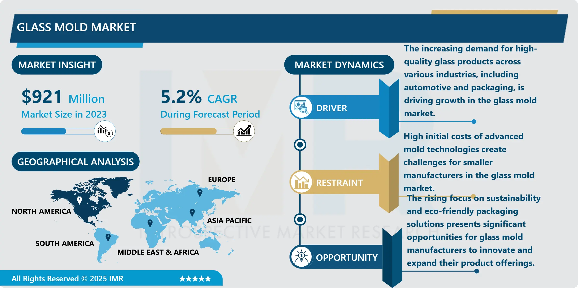 ガラス金型市場 - 最新の進歩と将来の動向(2024-2032)