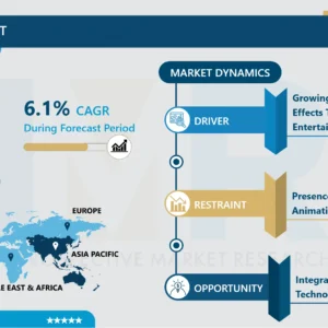 3D Animation Market Global Industry Growth Trend Analysis