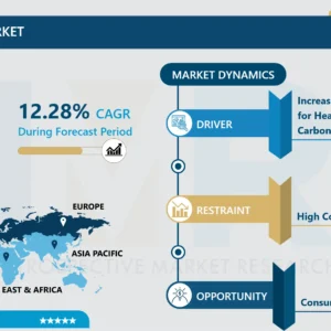 Sparkling Water Market-Global Size, Share & Industry Trends