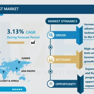 HIV診断検査市場 グローバル産業分析と予測（2024-2032年）